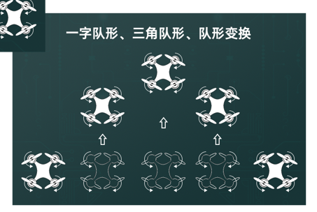 prometheus无人机自主平台无人机集群开发平台转自阿木实验室