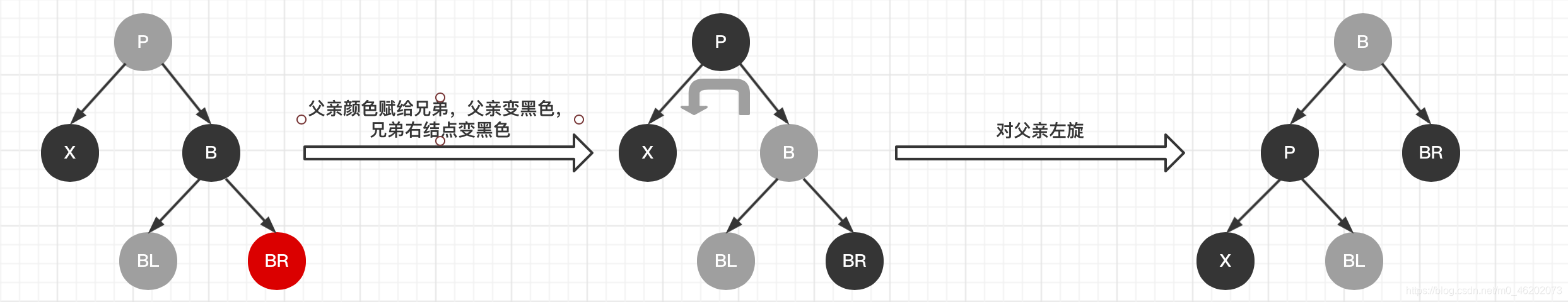 【数据结构】红黑树（R-B Tree）