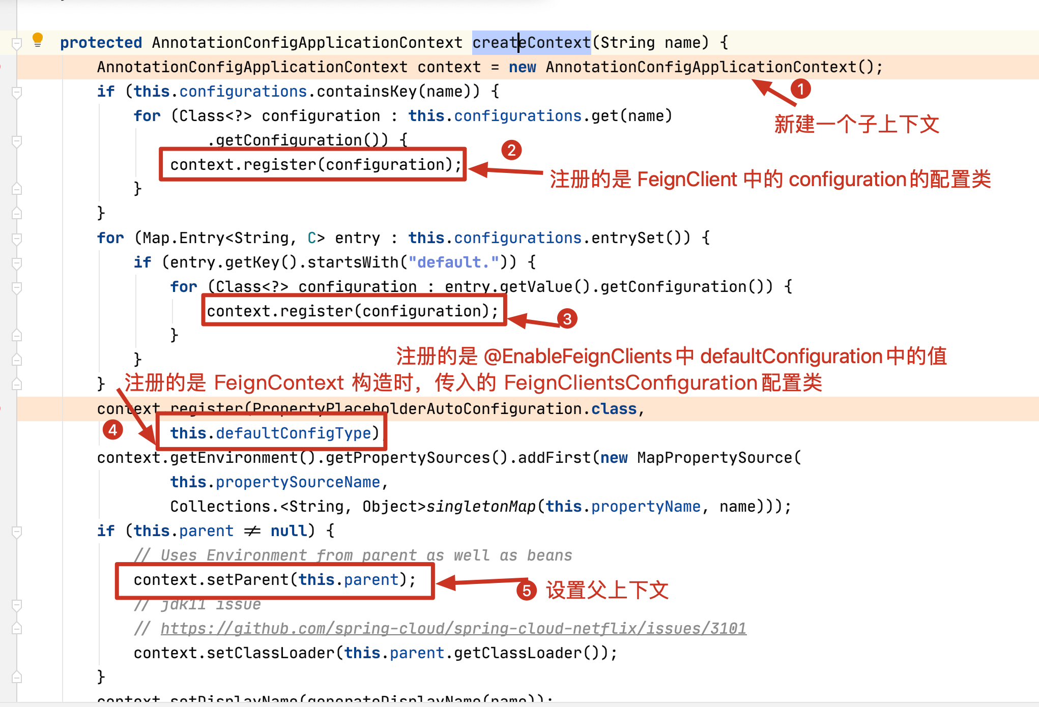 Spring Cloud OpenFeign中父子上下文的实现