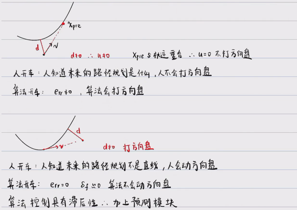 车辆路径跟踪算法及数学模型