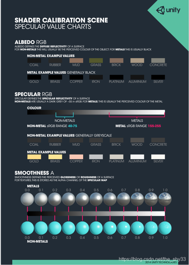 基于物理的渲染PBR(一):pbr的基础理论和推导_pbr和upr-CSDN博客