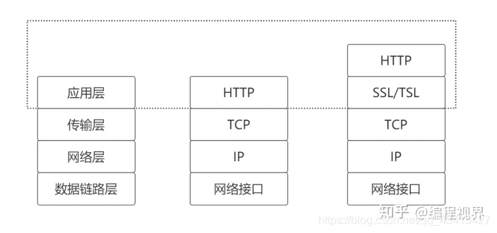 [外链图片转存失败,源站可能有防盗链机制,建议将图片保存下来直接上传(img-0FTCZCYA-1623143667848)(C:\Users\Administrator\AppData\Roaming\Typora\typora-user-images\image-20210524133459031.png)]