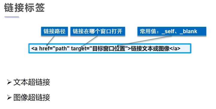 html-超链接标签