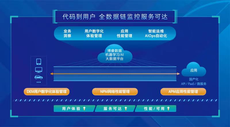 拯救运维工程师，数据链 DNA 来袭！