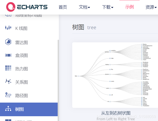Echarts(二):图实例2(tree)_echarts tree-CSDN博客