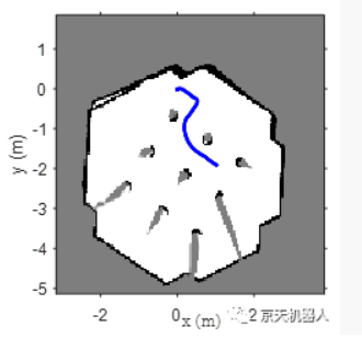 trajectron++ (https://mushiming.com/)  第2张