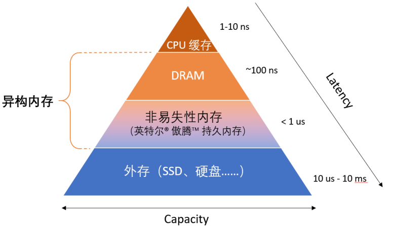 在這裡插入圖片描述