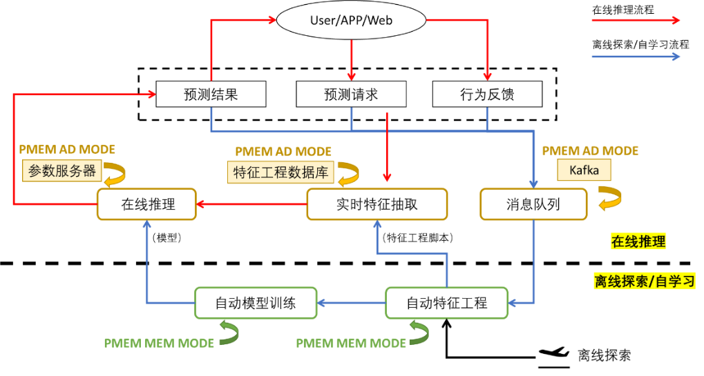 在這裡插入圖片描述