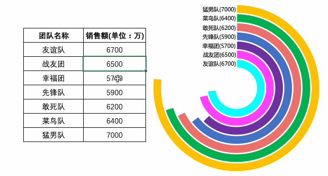 excel轻松搞定环形跑道对比图表的制作