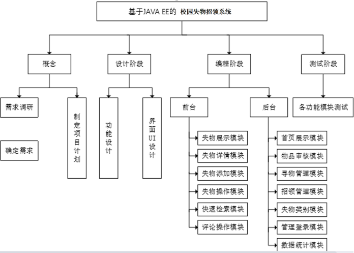 wbs工作分解结构图模板图片