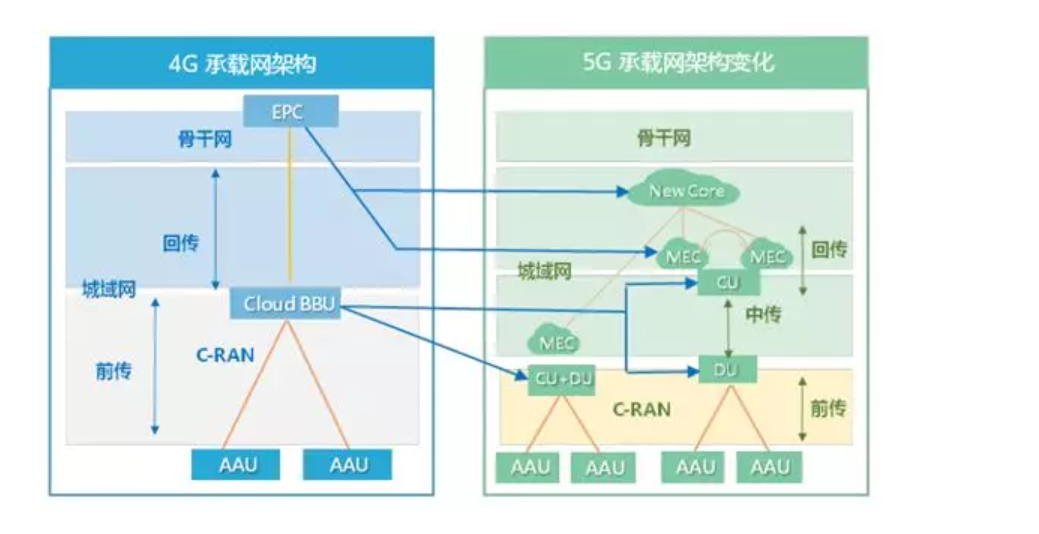 5G网络示意图图片