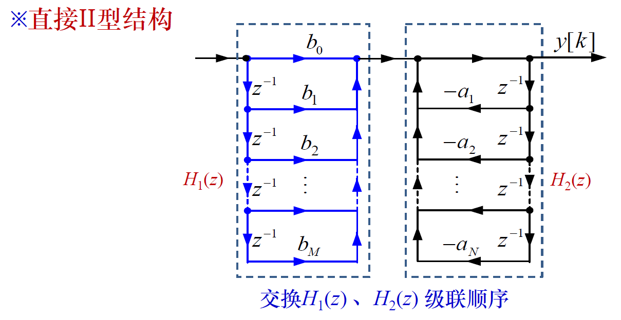 rru级联图示图片