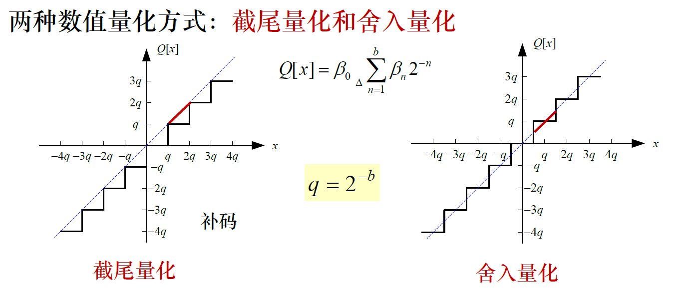数字滤波器原理属于什么内容_滤波器原理及其作用(3)