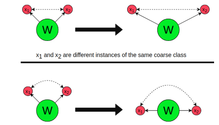 [2021-CVPR] Fine-grained Angular Contrastive Learning with Coarse Labels 论文简析