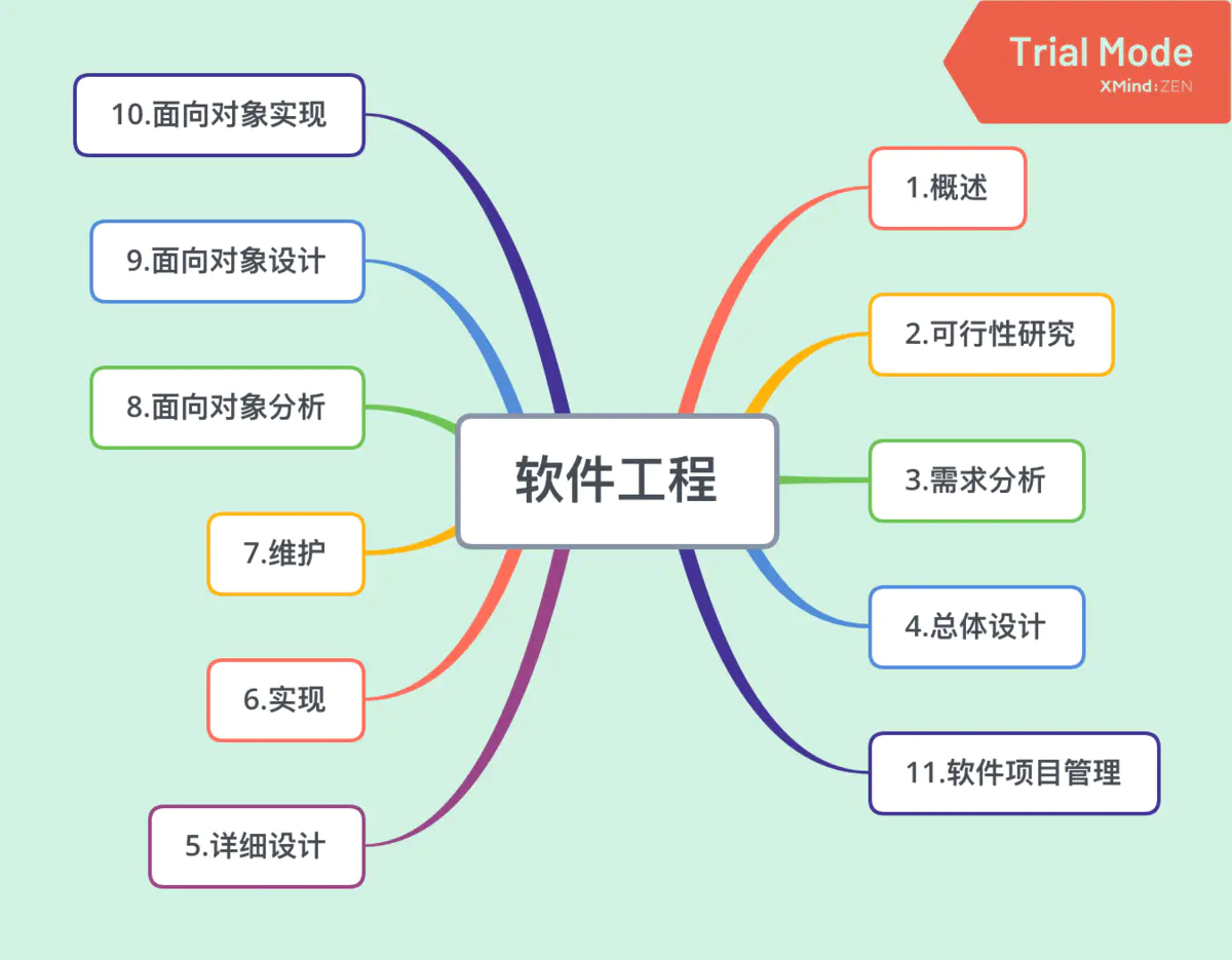 软件工程pad图怎么画图片