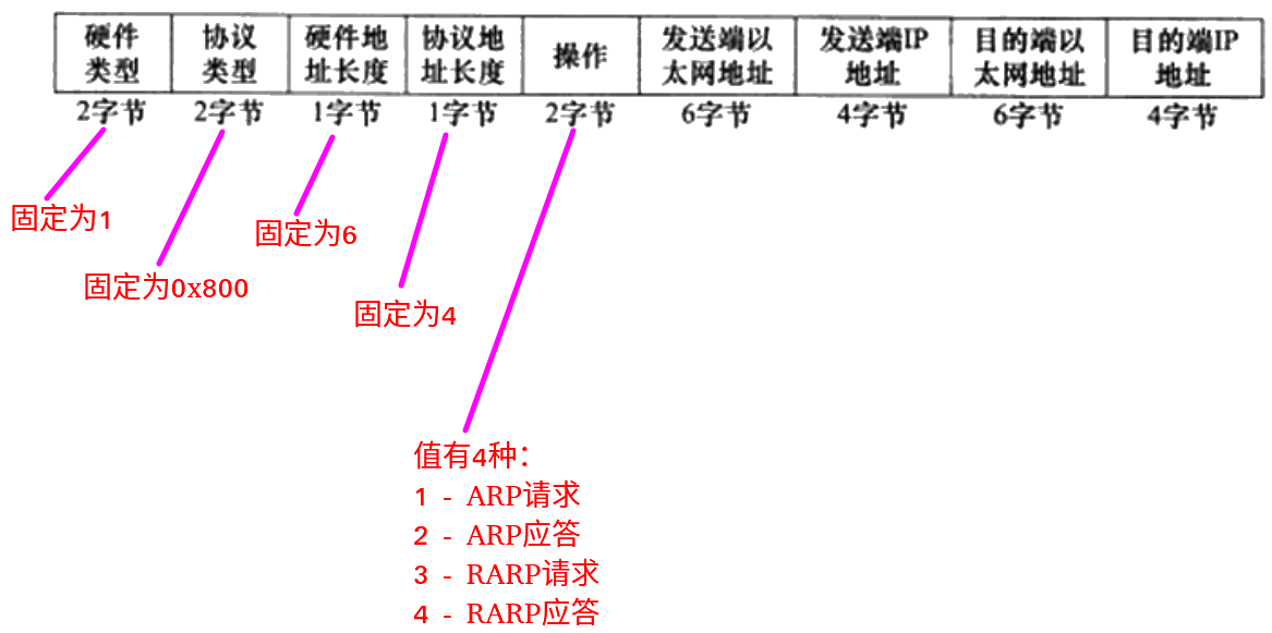watermark,type_ZmFuZ3poZW5naGVpdGk,shadow_10,text_aHR0cHM6Ly9ibG9nLmNzZG4ubmV0L2tlbmZhbjE2NDc,size_16,color_FFFFFF,t_70