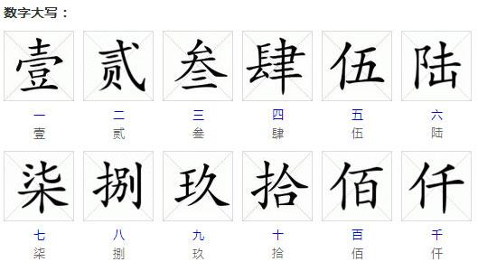 從數(shù)字1排列到10000的模版_根據數(shù)字猜成語10000-0_看數(shù)字猜成語10000一0