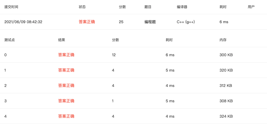 1086 Tree Traversals Again (25 分) 全网最细 题目详解 翻译 完整代码 PAT甲级真题解析