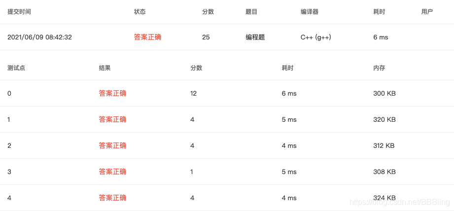 1086 Tree Traversals Again (25 分) 全网最细 题目详解 翻译 完整代码 PAT甲级真题解析