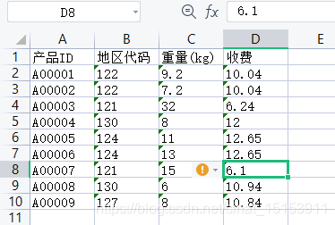 自研数据分析工具——yandas系列二：分析泰坦尼克号沉船事件中的乘客信息表