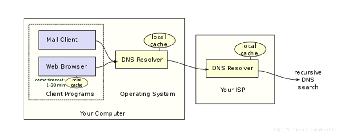 网络程序设计(Linux下的socket编程)_01_IntroSockets