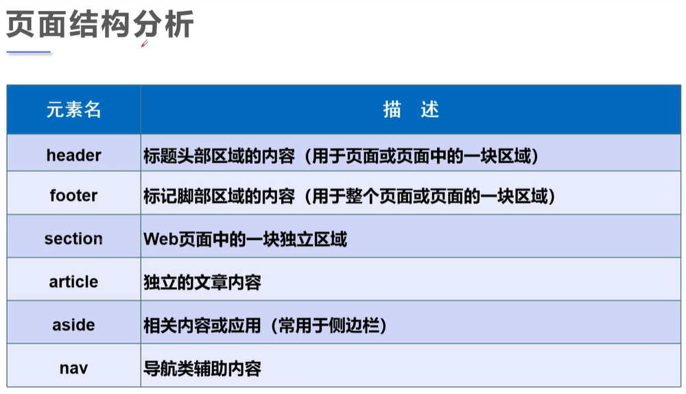 html-页面结构分析