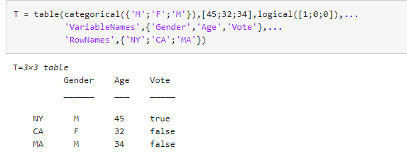 MATLAB如何创建表格_matlab pdf创建表格-CSDN博客