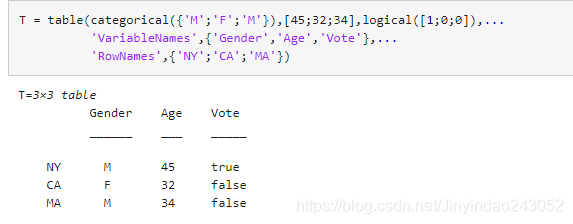 MATLAB如何创建表格_matlab pdf创建表格-CSDN博客
