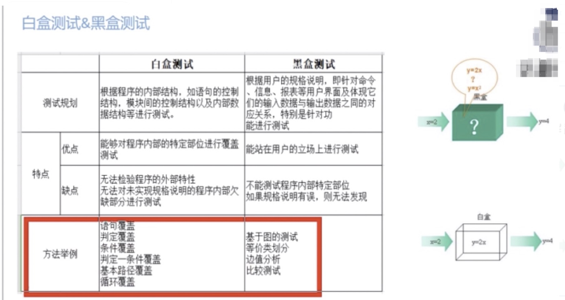 【测试】软件测试分类体系系统学习