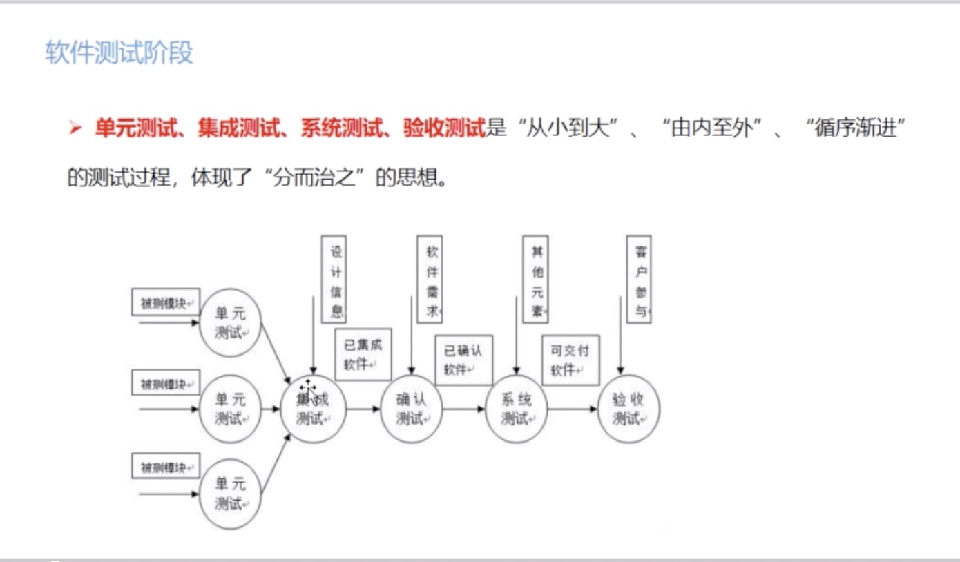 【测试】软件测试分类体系系统学习