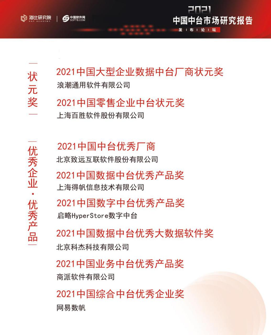 终止中台乱象 《2021年中国中台市场研究报告》隆重发布