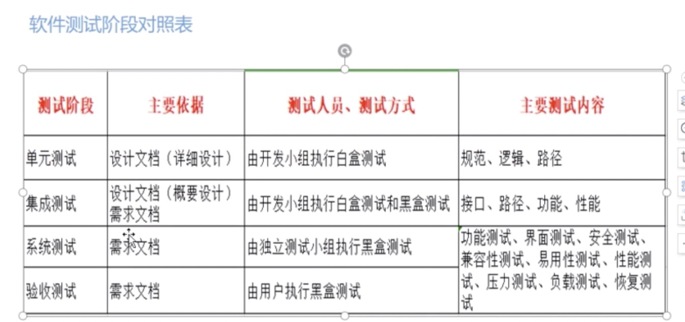 【测试】软件测试分类体系系统学习