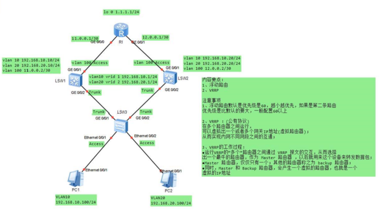 VRRP协议原理与配置