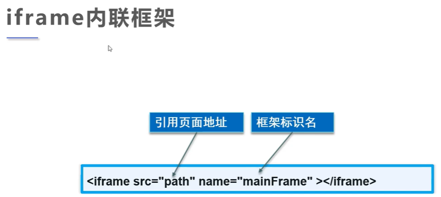 html-iframe内联框架