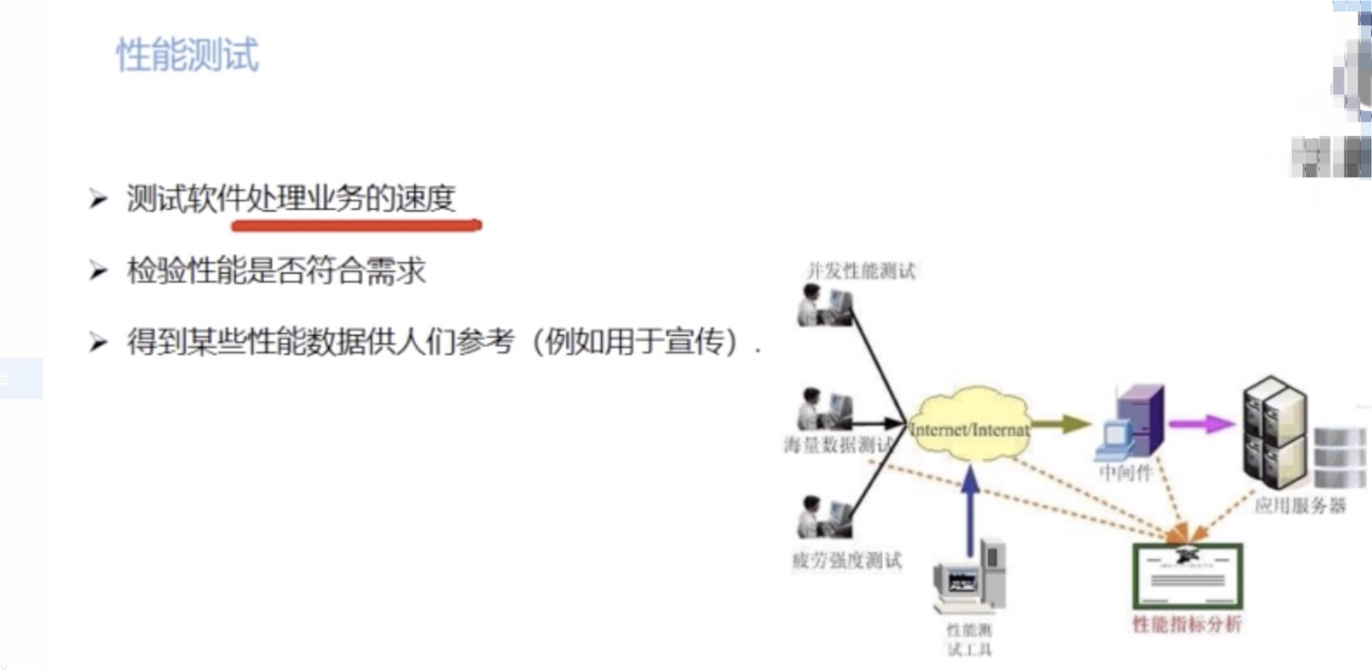 【测试】软件测试分类体系系统学习