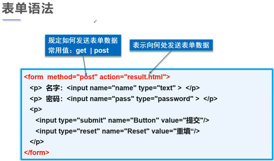 html-初识表单post和get提交