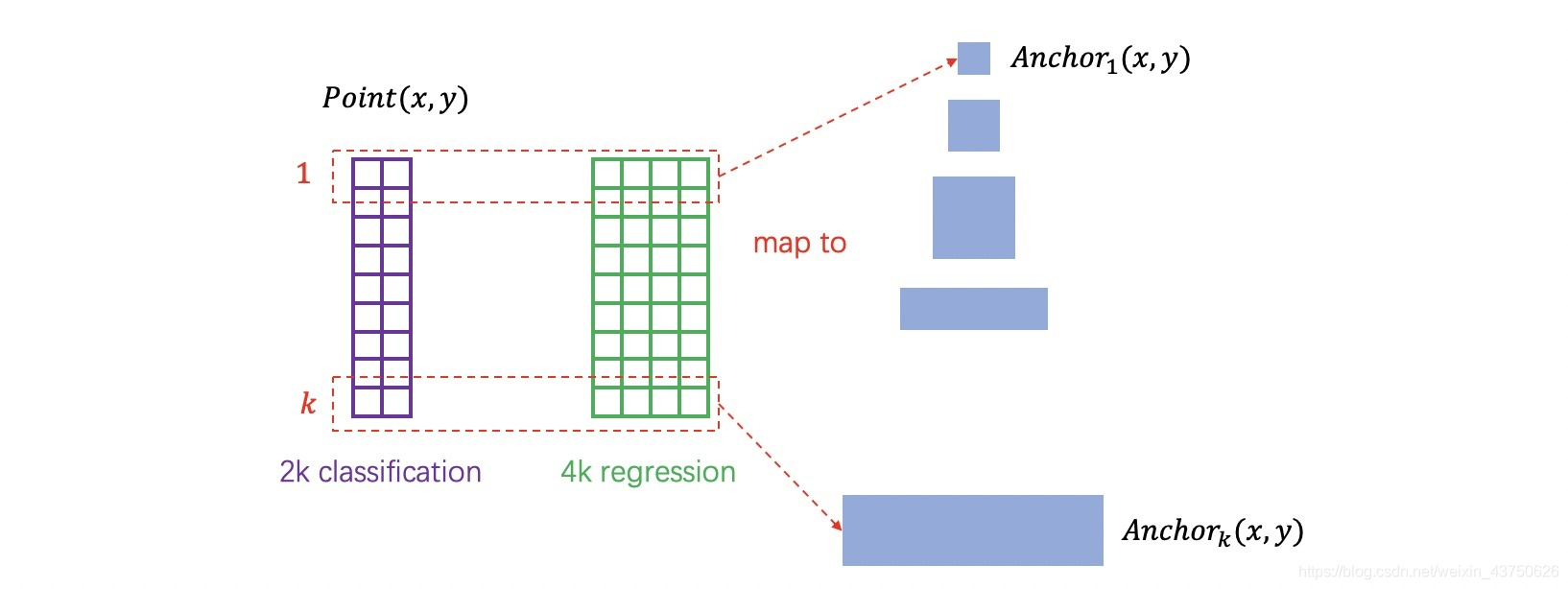 Anchor Base Sample 一文读懂anchor-base和anchor-free_anchor base-CSDN博客