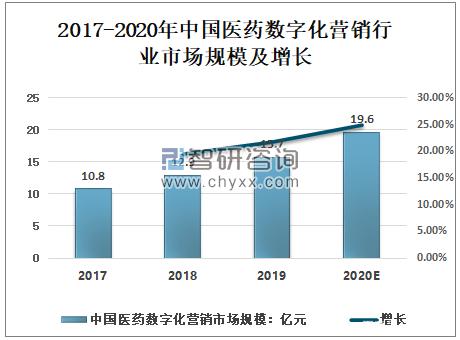 医疗企业做直播营销时，要通过哪几步做法呢？