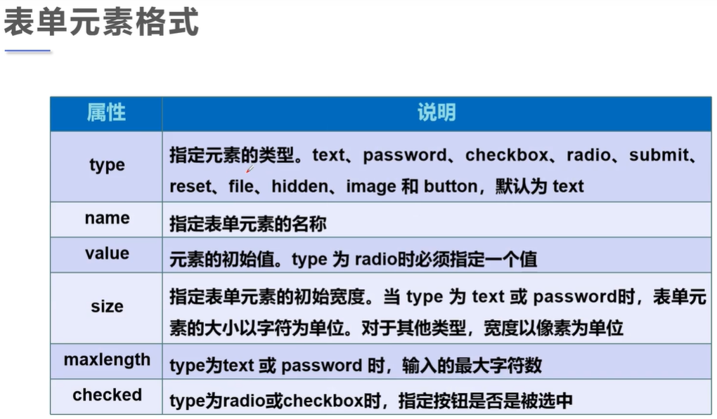 html-文本框和单选框