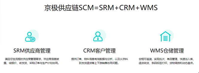 京极供应链SCM=crm+SRM+WMS