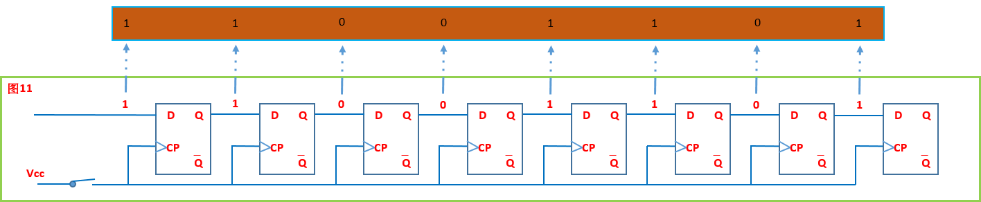 CPU和内存的电路设计07-上升沿D触发器的内部电路实现/移位寄存器/串行接口/并行接口