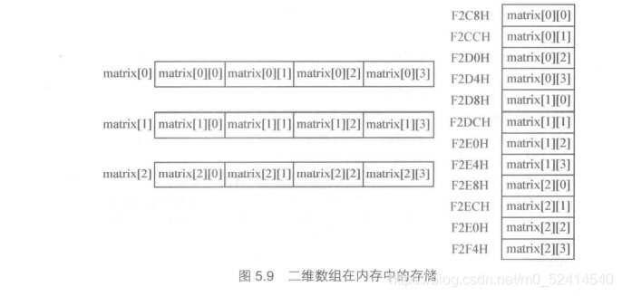 课本图