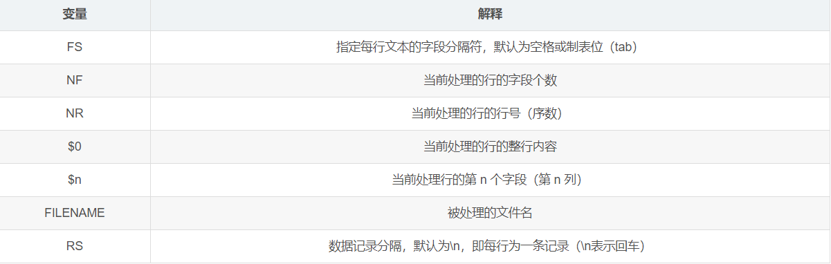 详解AWK的用法