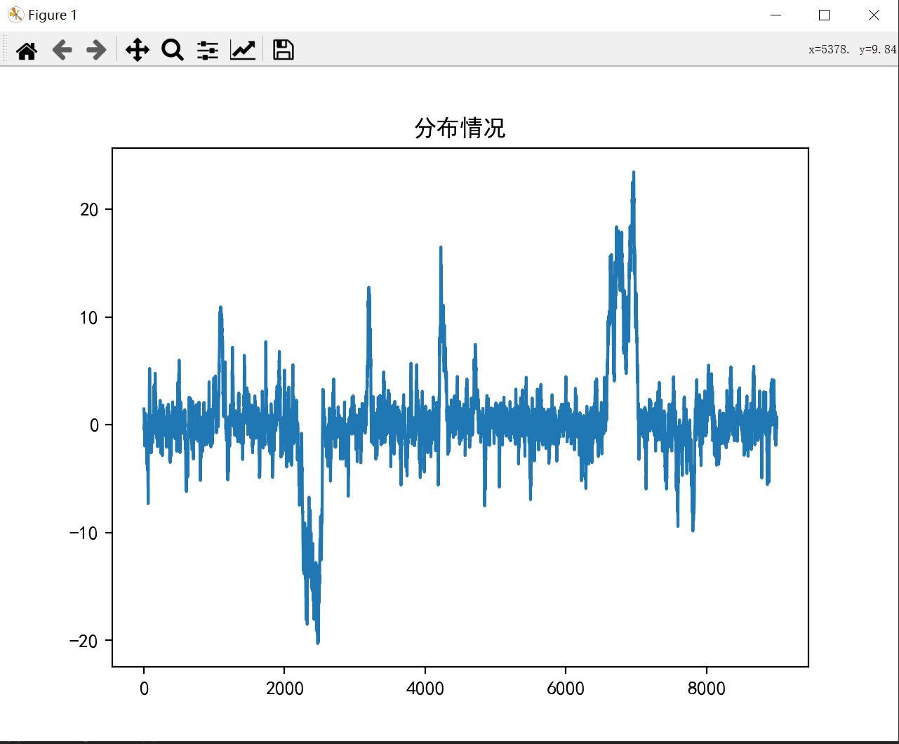 python使用M-H算法_mh算法的代码_2.7a的博客-CSDN博客
