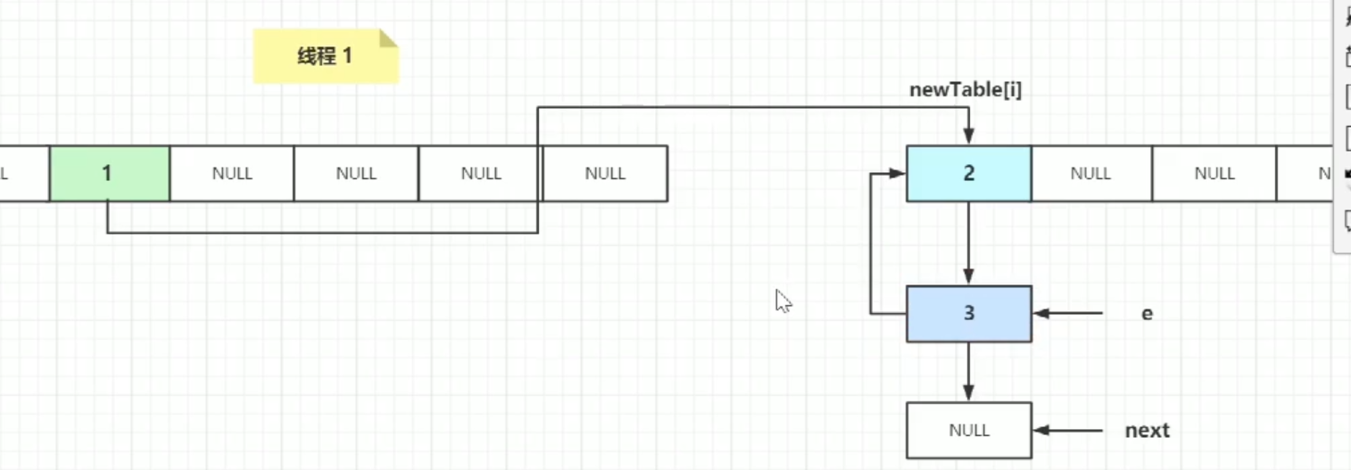 java面试之hashmap