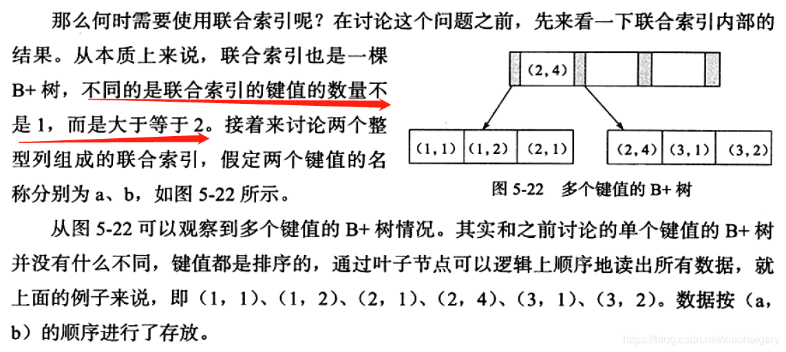 MySQL技术内幕(InnoDB存储引擎)第2版