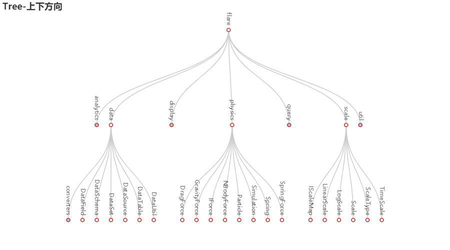 Pygraphviz Json As Tree Pyecharts树状图:树图_头歌pyecharts第1关:tree:树图(一)-CSDN博客
