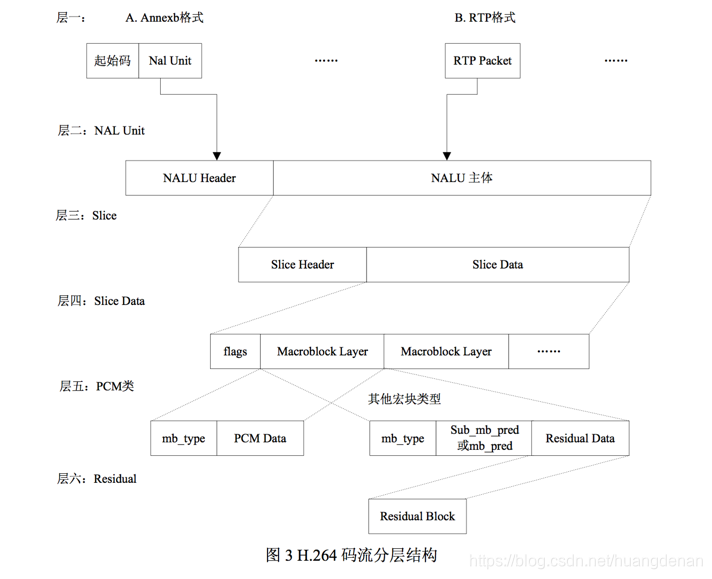 H264 编解码协议详解_h264协议规范-CSDN博客