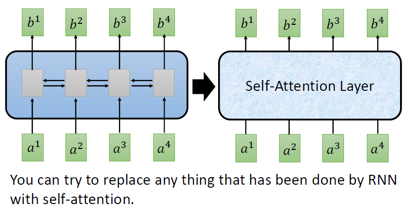 机器学习笔记： attention_matlab selfattentionlayer-CSDN博客