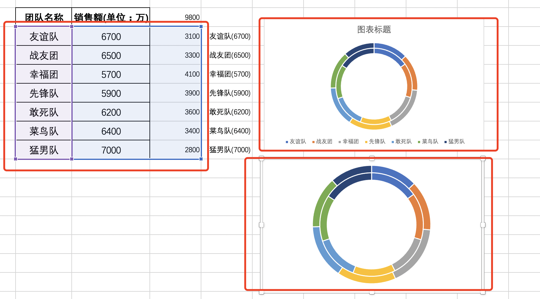 excel 轻松搞定 环形跑道对比 图表的制作